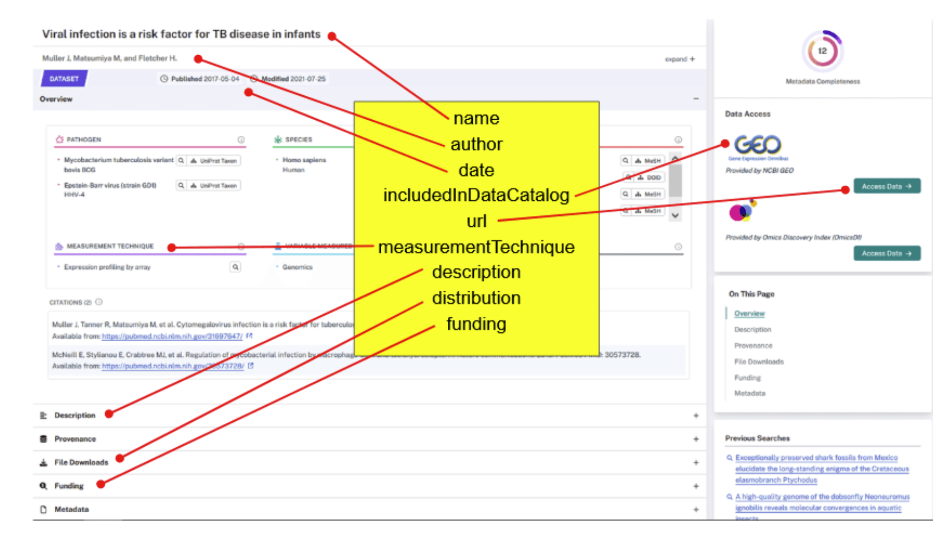 Fundamental metadata elements.png
