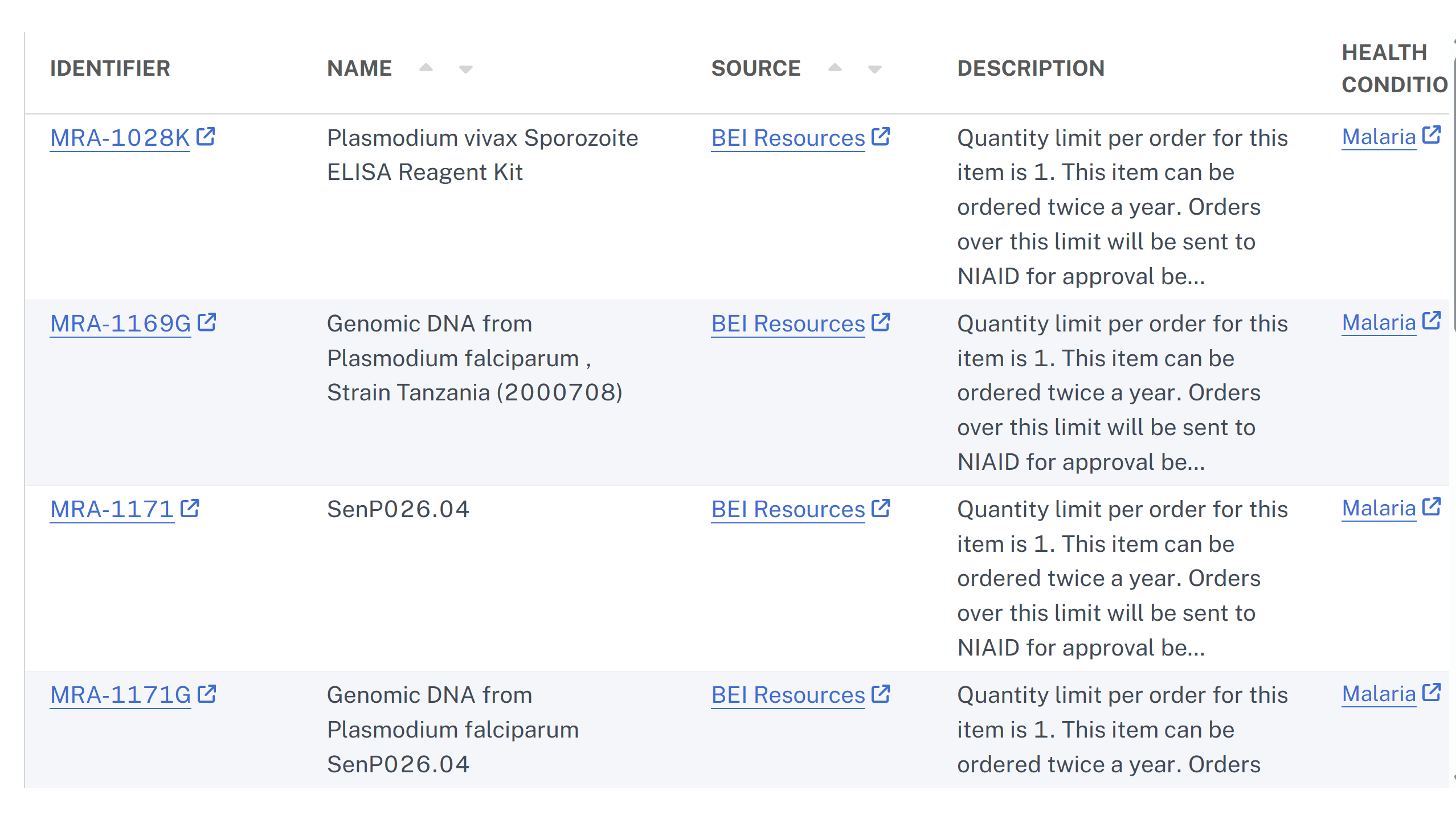 Image of BEI Resources in the NIAID Data Ecosystem