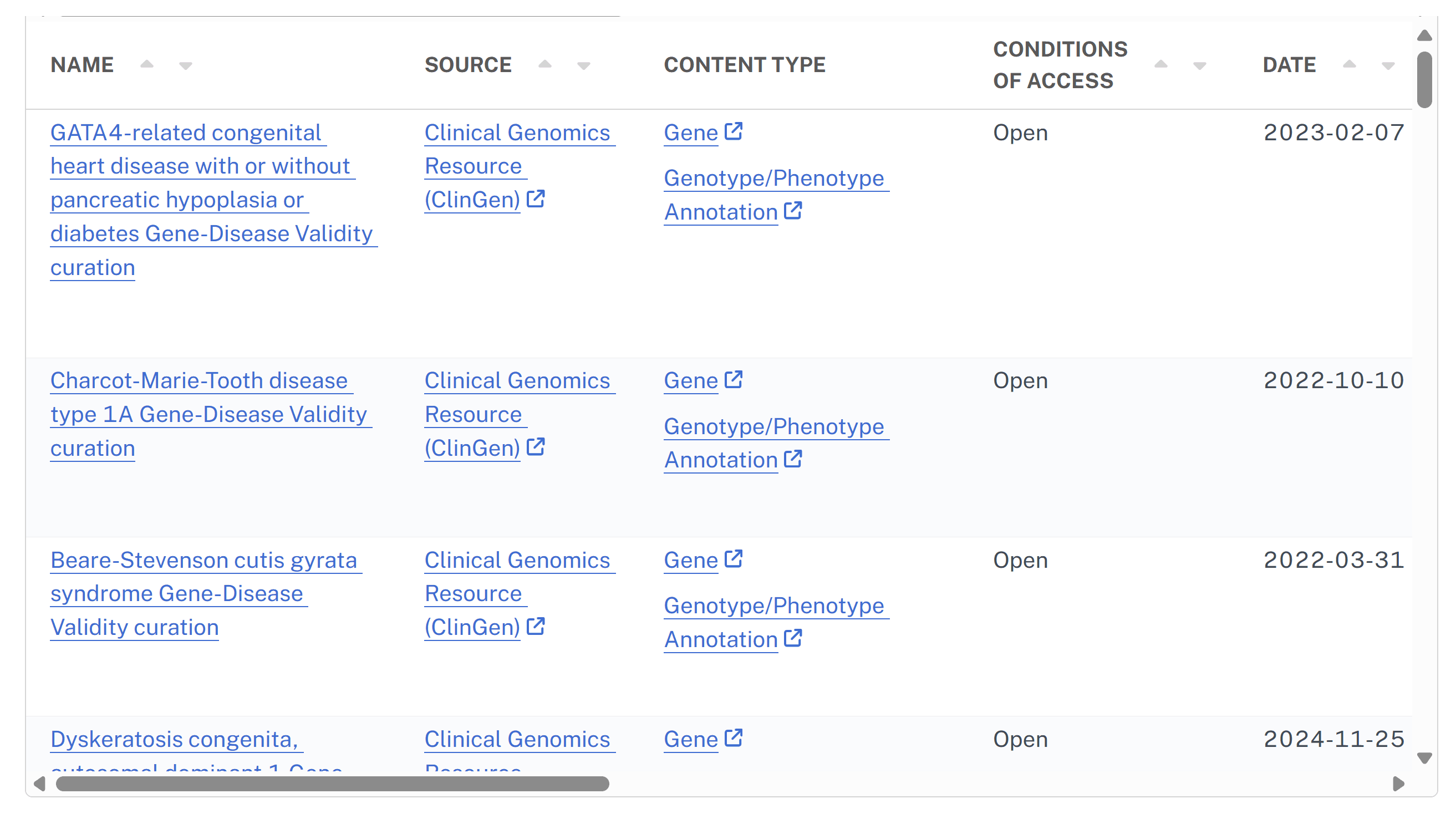Image of ClinGen data in the NIAID Data Ecosystem