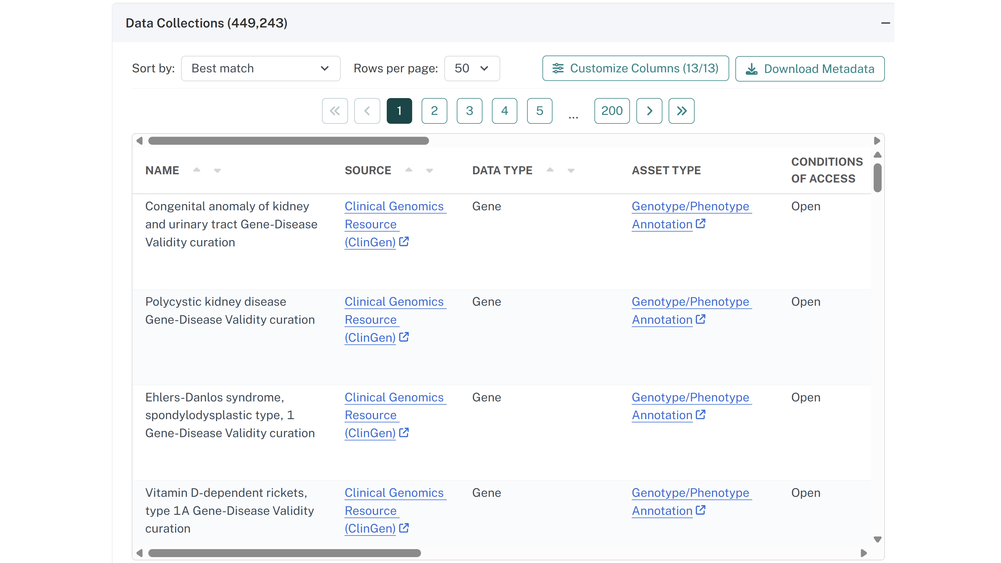 Image of Data Collections in the NIAID Data Ecosystem