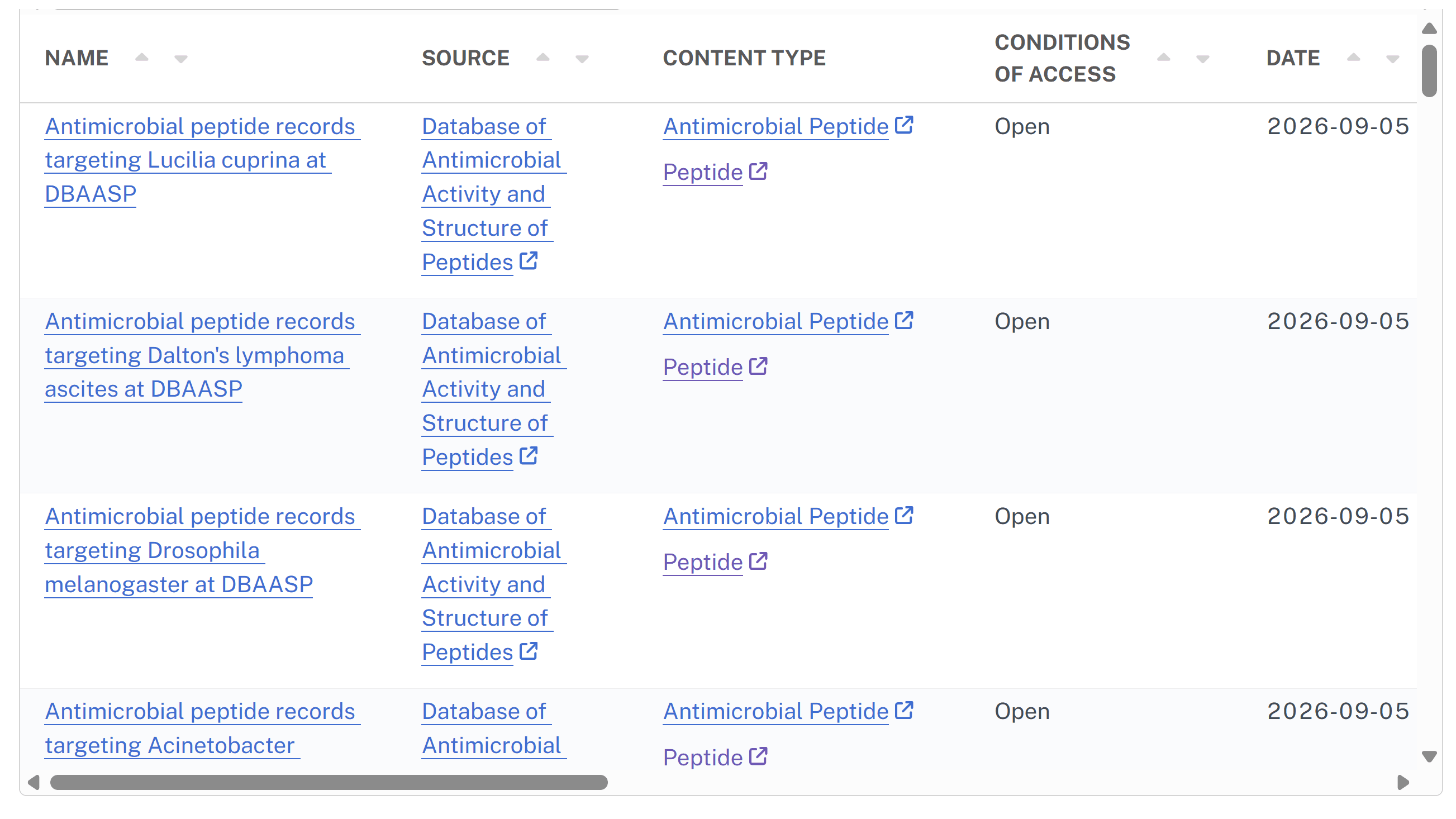 Image of DBAASP data in the Discovery Portal
