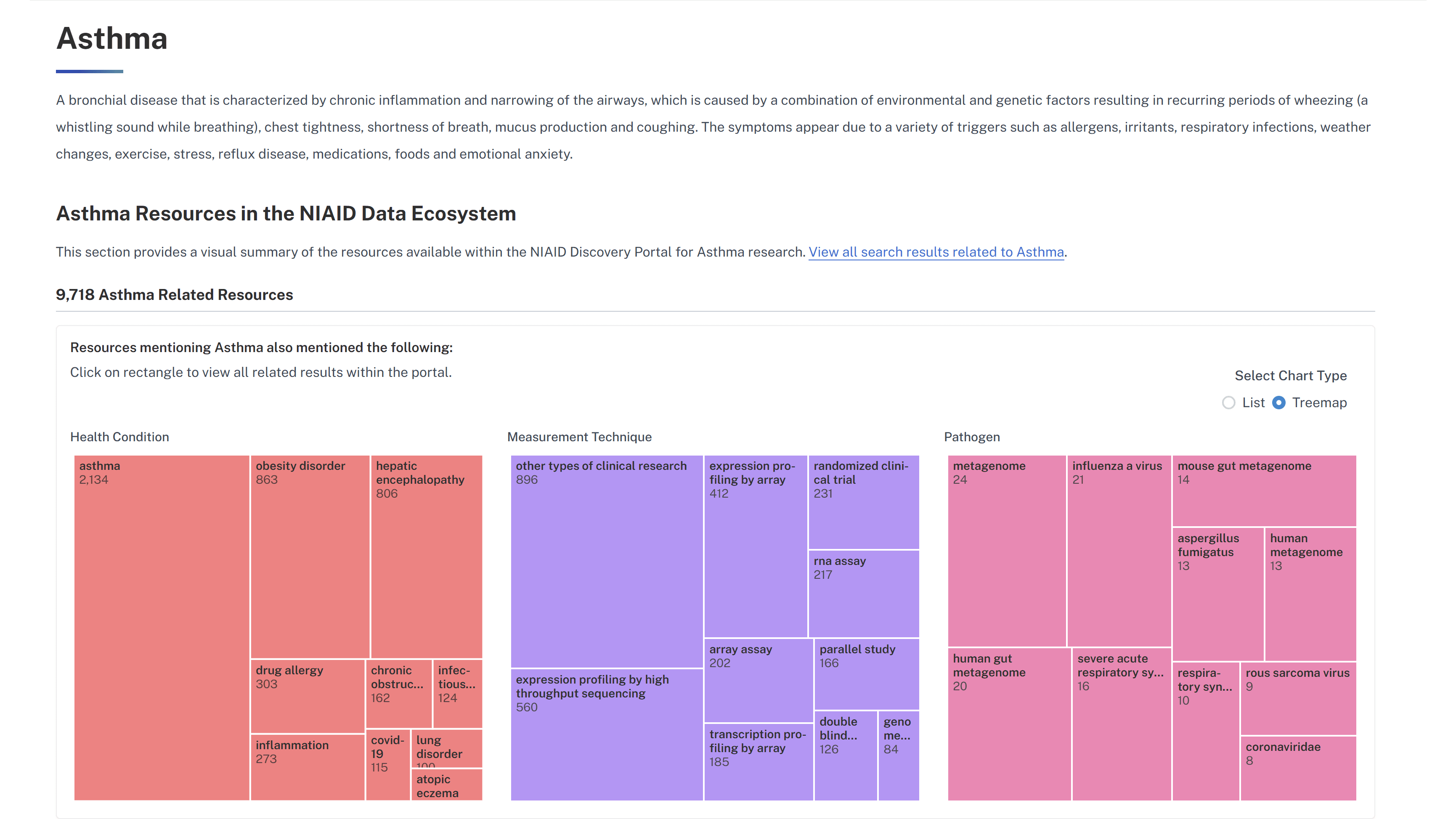 Image of Asthma Disease Page in the NIAID Data Ecosystem